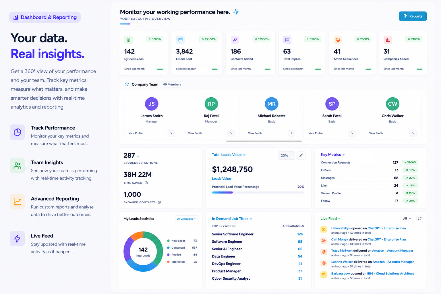 Dashboard & Reporting — Zileo recruitment platform