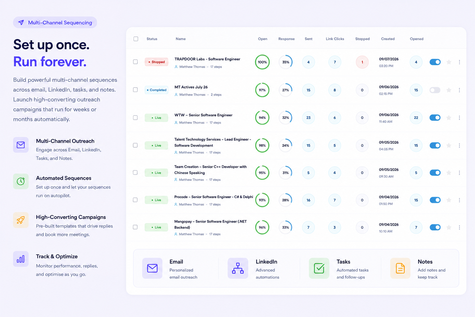 Multi-Channel Sequencing — Zileo recruitment platform