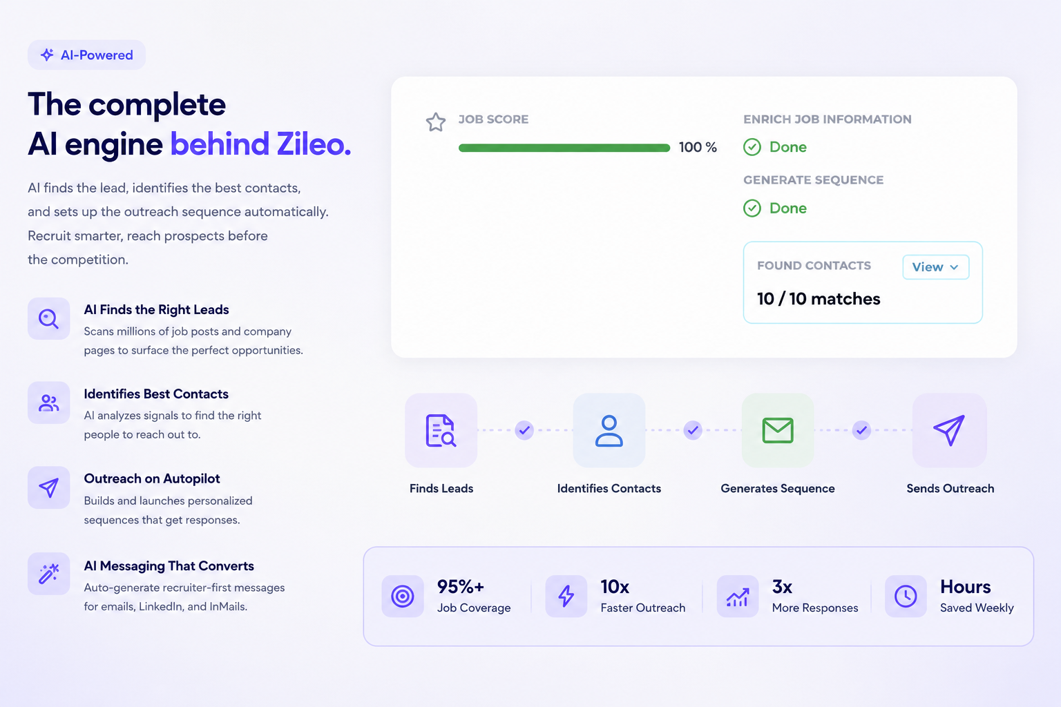 Zileo AI — Zileo recruitment platform
