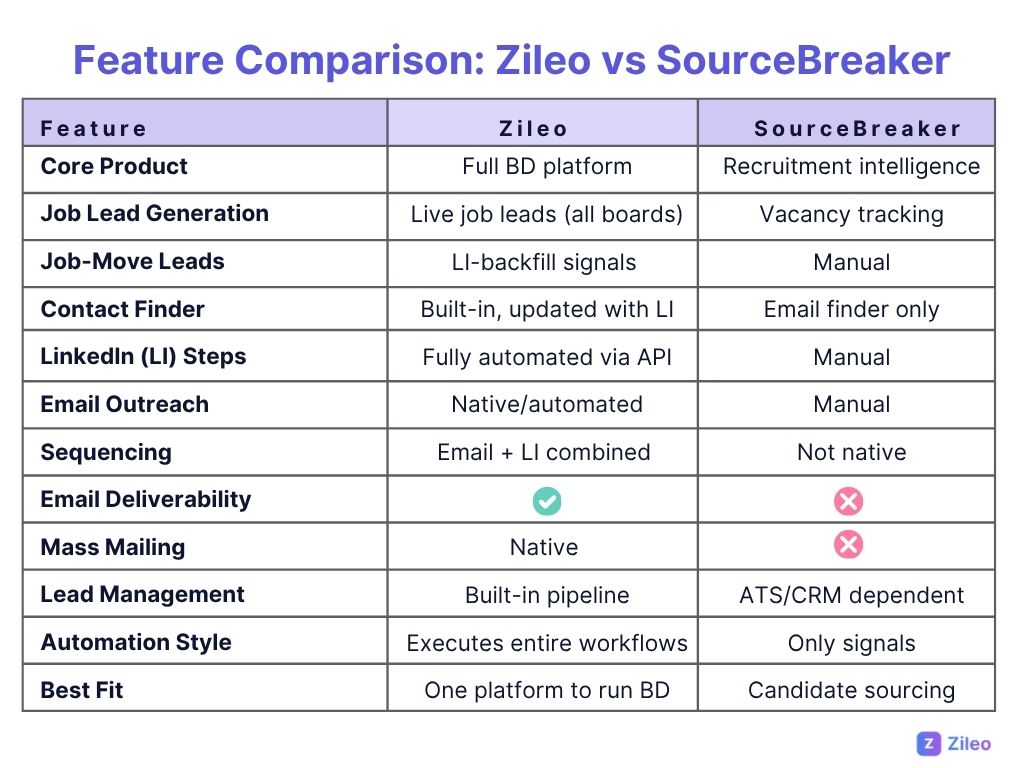 zileo vs sourcebreaker