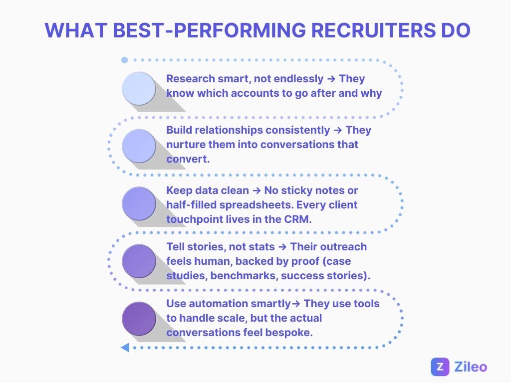 What best-performing recruiters do 