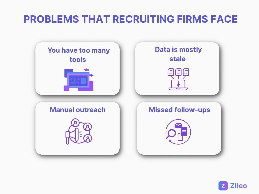Problems that recruiting firms face