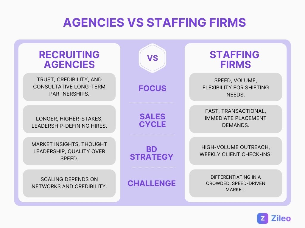 a comparison of recruitment agencies and staffing firms