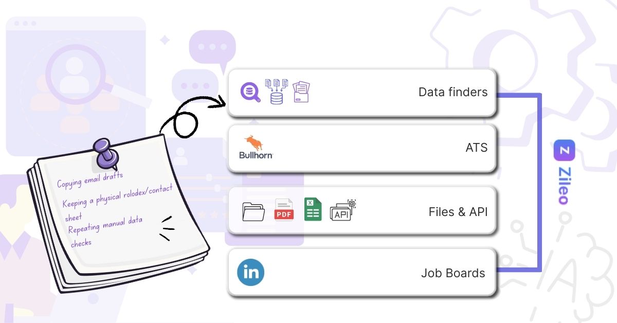 business development recruitment