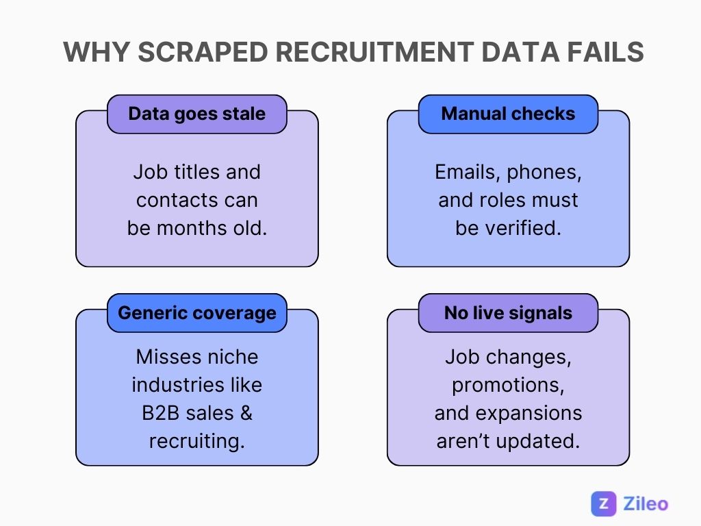 live data vs scraped data